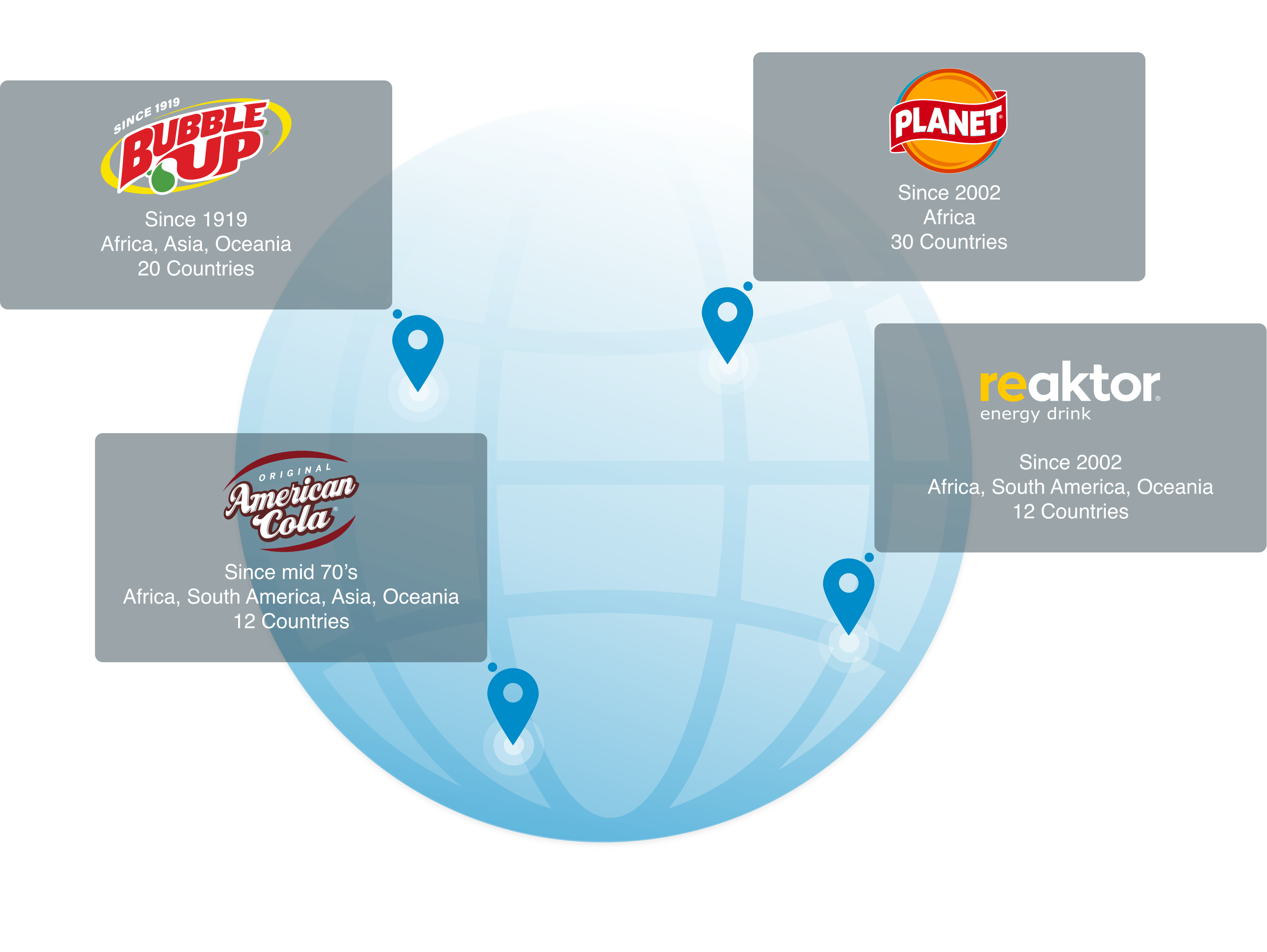 Planet Bottling Locations